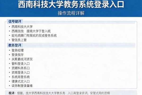 西南科技大学教务系统登录入口及操作流程详解