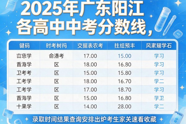 2025年广东阳江各高中中考分数线及录取时间结果查询安排出炉考生家长速看收藏