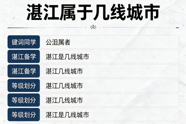 湛江属于几线城市,湛江是几线城市等级划分
