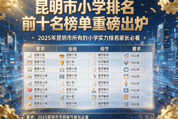 昆明市小学排名前十名榜单重磅出炉,2025年昆明市所有的小学实力排名家长必看