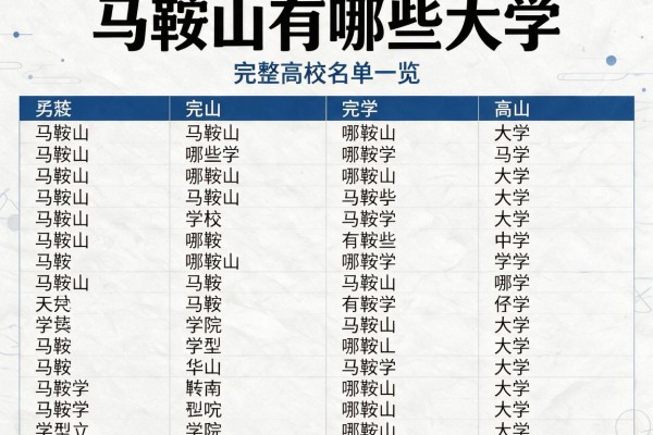 马鞍山有哪些大学 完整高校名单一览