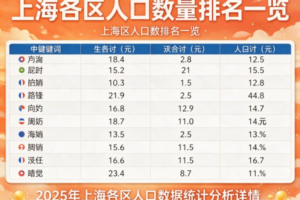 上海各区人口数量排名一览,2025年上海各区人口数据统计分析详情