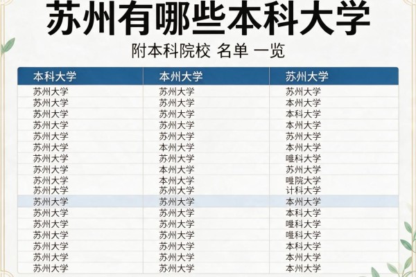 苏州有哪些本科大学 附本科院校名单一览