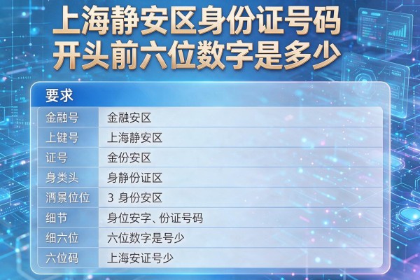 上海静安区身份证号码开头前六位数字是多少