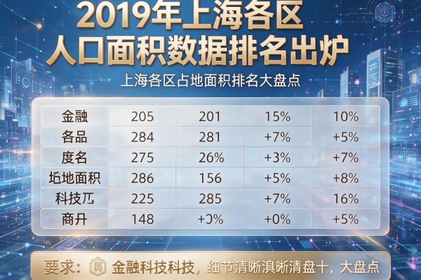 2019年上海各区人口面积数据排名出炉,上海各区占地面积排名大盘点