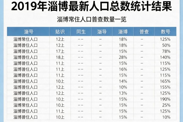 2019年淄博最新人口总数统计结果，淄博常住人口普查数量一览