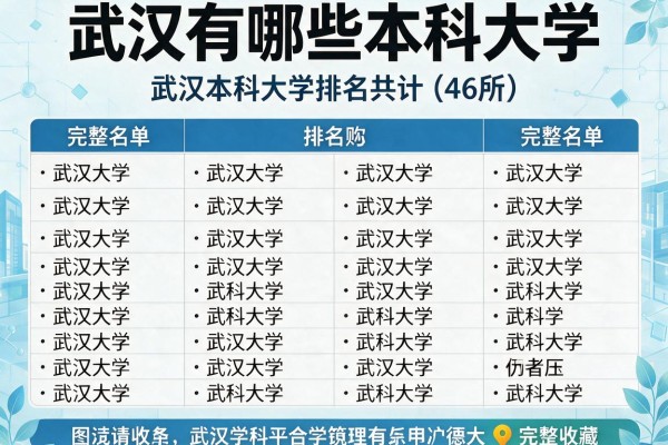 武汉有哪些本科大学?武汉本科大学排名共计(46所)完整名单请收藏