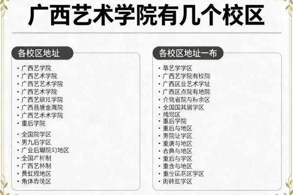 广西艺术学院有几个校区及各校区地址分布一览