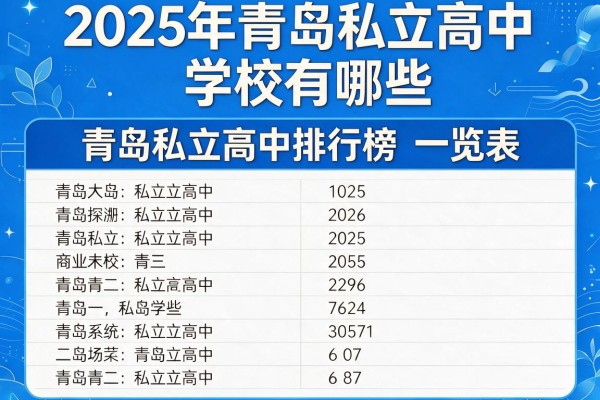 2025年青岛私立高中学校有哪些及青岛私立高中排行榜一览表