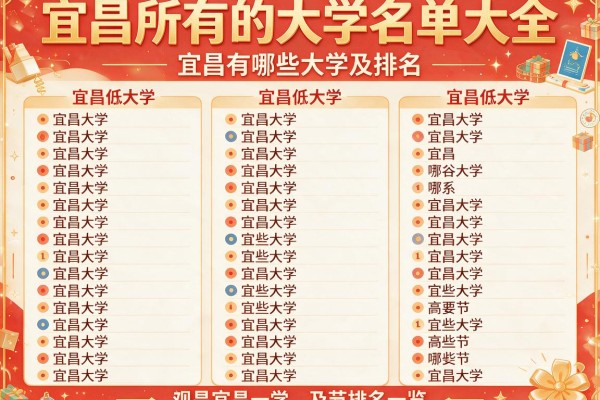 宜昌所有的大学名单大全 宜昌有哪些大学及排名一览