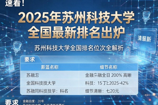 速看!2025年苏州科技大学全国最新排名出炉,苏州科技大学全国排名位次全解析