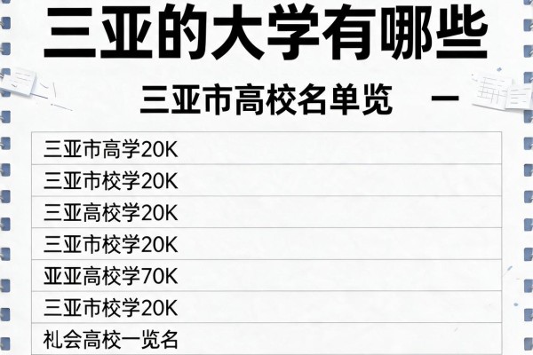 三亚的大学有哪些 三亚市高校名单一览