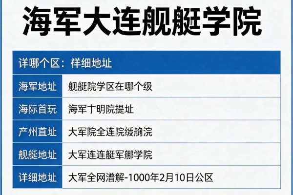 海军大连舰艇学院在哪个区详细地址介绍