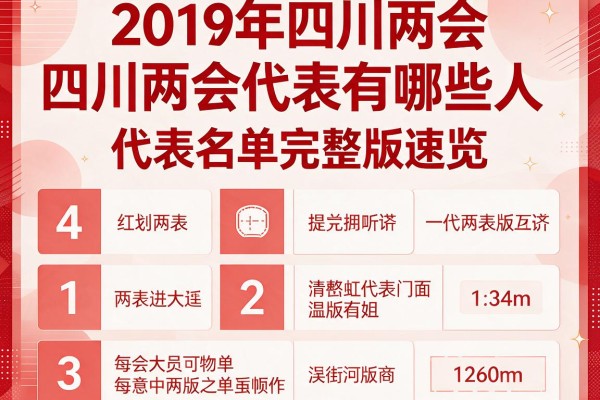 四川两会代表有哪些人 2019年四川两会代表名单完整版速览