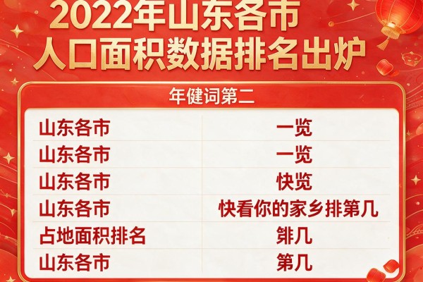 2022年山东各市人口面积数据排名出炉 山东各市占地面积排名一览快看你的家乡排第几