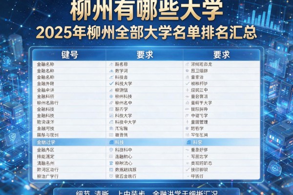 柳州有哪些大学:2025年柳州全部大学名单汇总及排名情况