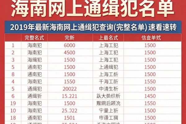 海南网上通缉犯名单,2019年最新海南网上通缉犯查询(完整名单)速看速转