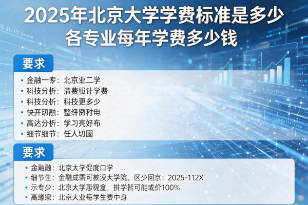 2025年北京大学学费标准是多少 各专业每年学费多少钱