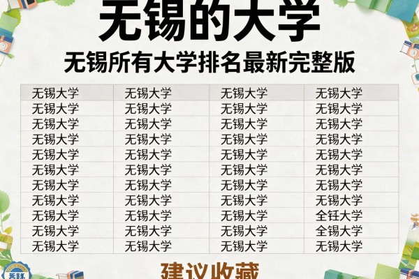 无锡的大学 无锡所有大学名单及排名最新完整版 建议收藏