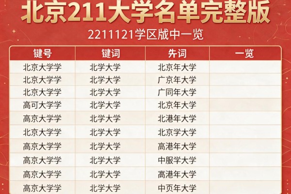 北京211大学名单完整版一览