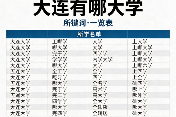 大连有哪些大学 附所有大学名单一览表