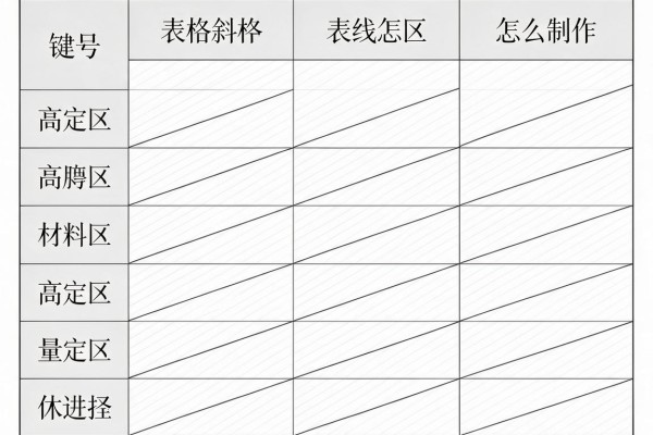 表格中斜线怎么制作