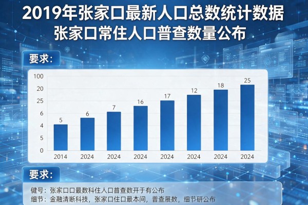 2019年张家口最新人口总数统计数据，张家口常住人口普查数量公布