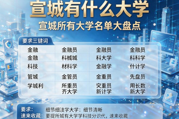 宣城有什么大学 宣城所有大学名单大盘点 速来收藏