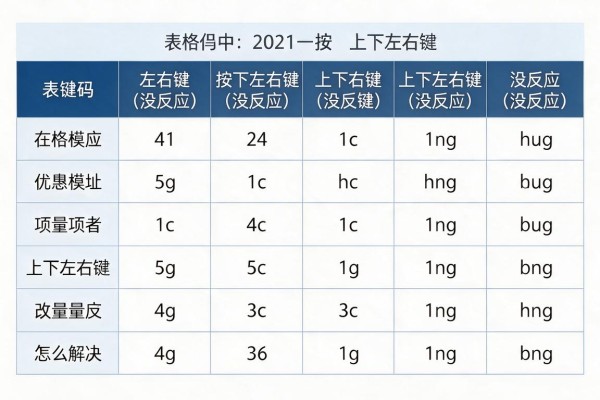 表格中按上下左右键没反应怎么解决