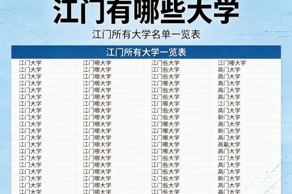 江门有哪些大学 附江门所有大学名单一览表