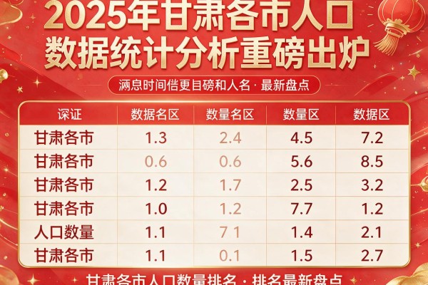 2025年甘肃各市人口数据统计分析重磅出炉,甘肃各市人口数量排名最新盘点