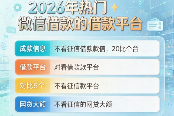 2026年热门微信借款的借款平台,对比5个不看征信的网贷大额
