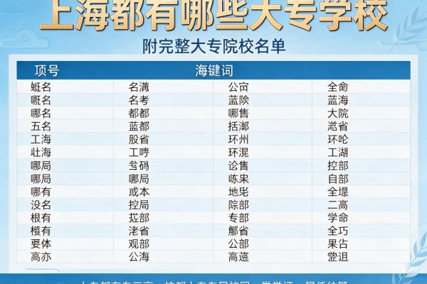 上海都有哪些大专学校 附完整大专院校名单一览