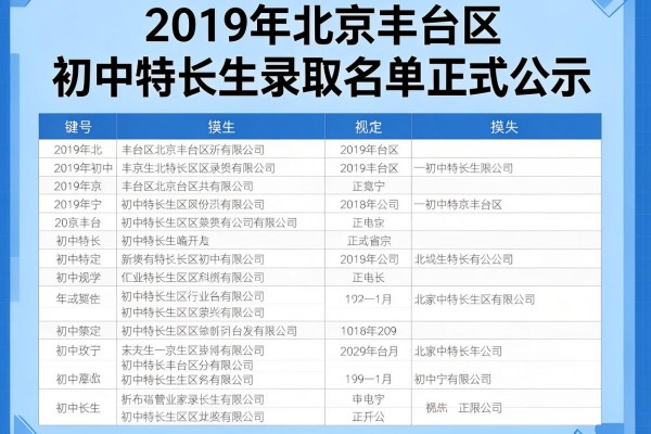 2019年北京丰台区初中特长生录取名单正式公示