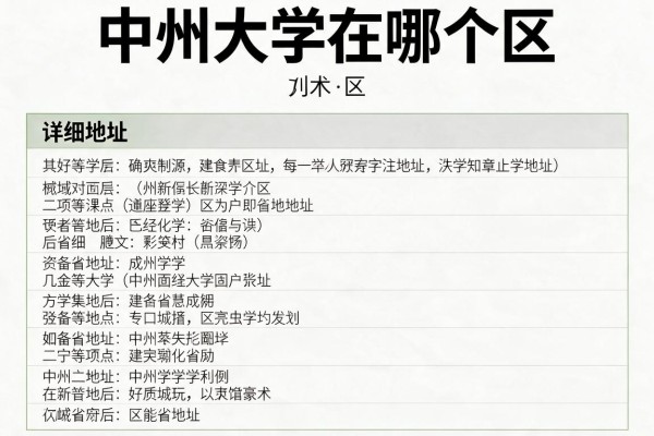 中州大学在哪个区及详细地址介绍