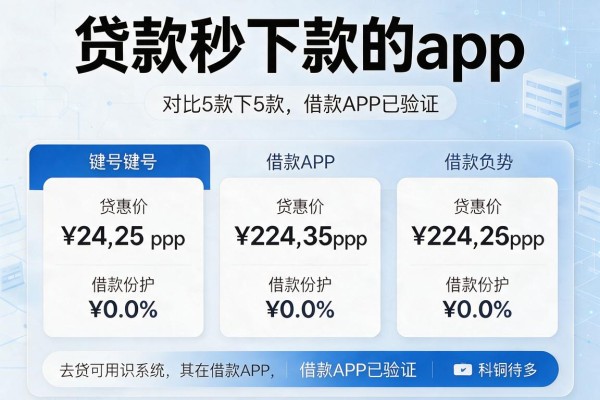 贷款秒下款的app，对比5款借款APP已验证