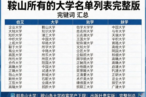 鞍山所有的大学名单列表完整版汇总