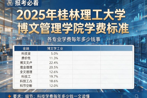 报考必看2025年桂林理工大学博文管理学院学费标准,各专业学费每年多少钱一文读懂