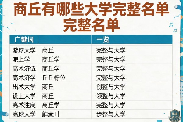 商丘有哪些大学完整名单一览