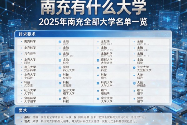 南充有什么大学:2025年南充全部大学名单及排名一览