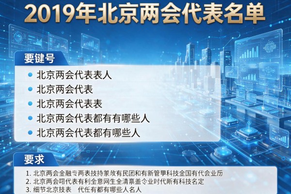 2019年北京两会代表名单(三),北京两会代表都有哪些人