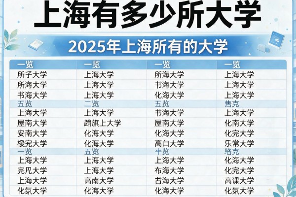 上海有多少所大学,2025年上海所有的大学名单一览