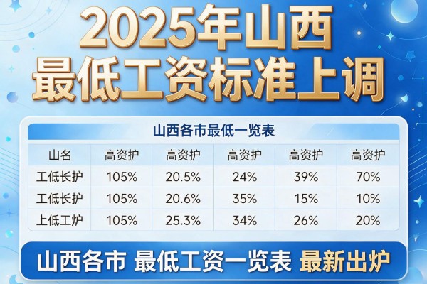 2025年山西最低工资标准上调,山西各市最低工资一览表最新出炉