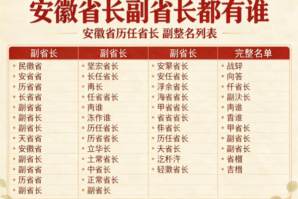 安徽省长副省长都有谁,安徽省历任省长副省长完整名单列表