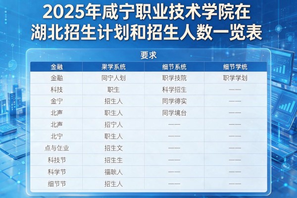 2025年咸宁职业技术学院在湖北招生计划和招生人数一览表
