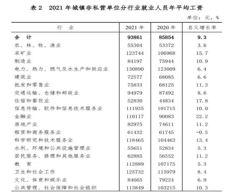 合肥平均工资2025最新公布多少钱(平均工资如何计算) 合肥平均工资2025最新公布多少钱(平均工资如何计算)