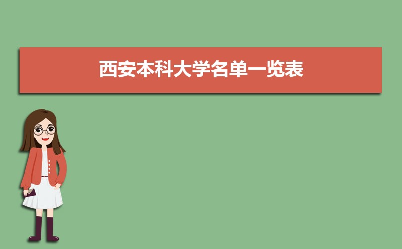 西安本科大学排名2025年最新排行榜(45所) 西安本科大学排名2025年最新排行榜(45所)