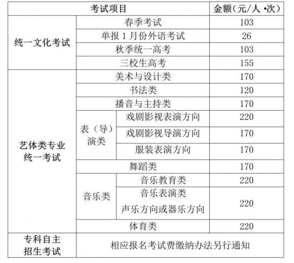 上海高考招生网官网入口:https://www.shmeea.edu.cn/ 上海高考招生网官网入口:https://www.shmeea.edu.cn/