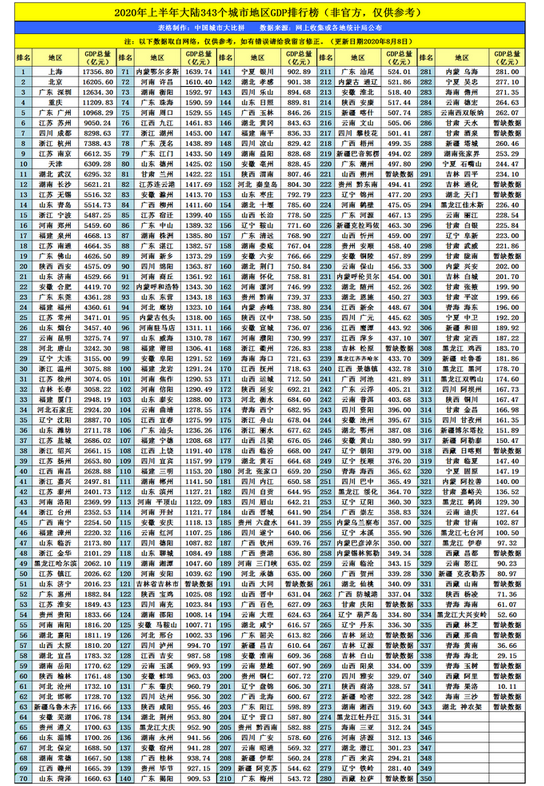 2025年阳泉各区GDP经济排名,阳泉各区排名 2025年阳泉各区GDP经济排名,阳泉各区排名