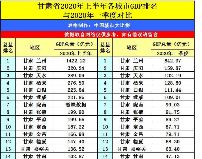 2025年天水各区GDP经济排名,天水各区排名 2025年天水各区GDP经济排名,天水各区排名